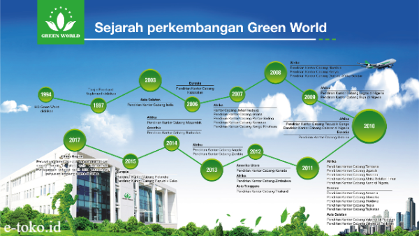 Green World Global: Perusahaan Herbal Yang Mendunia